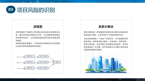蓝色实拍商务项目风险管理PPT课件pmp项目管理（补充）