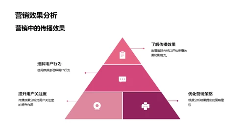 春分营销传播全解析