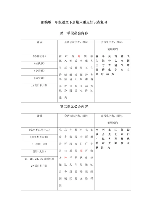 2023年部编版一年级语文下册期末重点知识点复习.docx