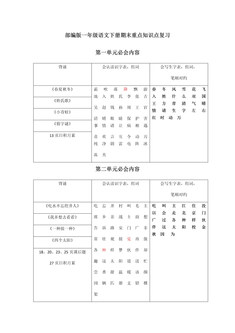 2023年部编版一年级语文下册期末重点知识点复习.docx