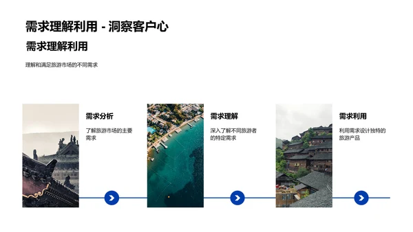 引领旅游潮流产品