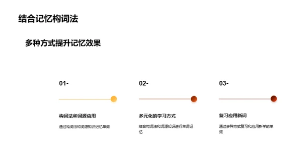 单词记忆的密码