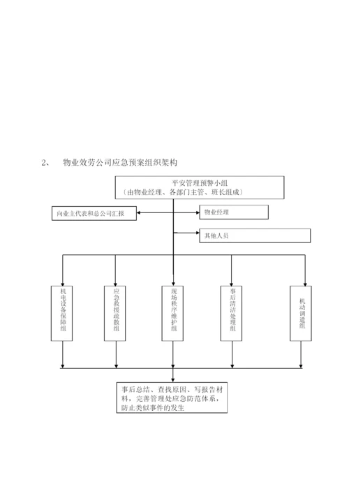 物业管理各类突发事件应急预案汇总.docx