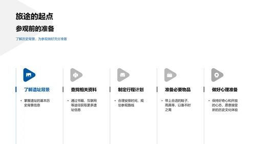 文化遗址的时空之旅