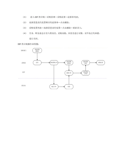 ERP采购流程