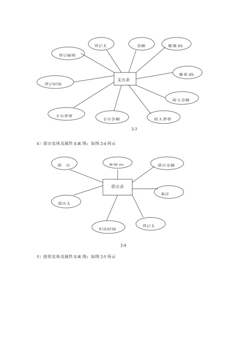 数据库重点技术优质课程设计.docx