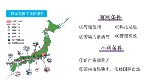 第七章 我们邻近的地区和国家（1）（串讲课件79张）-七年级地理下学期期末考点大串讲（人教版）