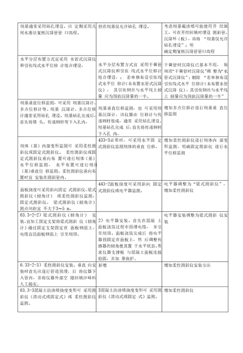 土石坝安全监测技术规范制定说明