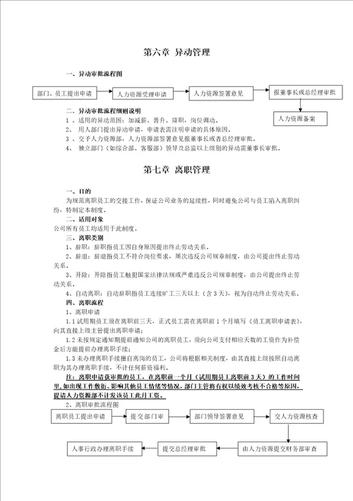 员工手册行为准则篇