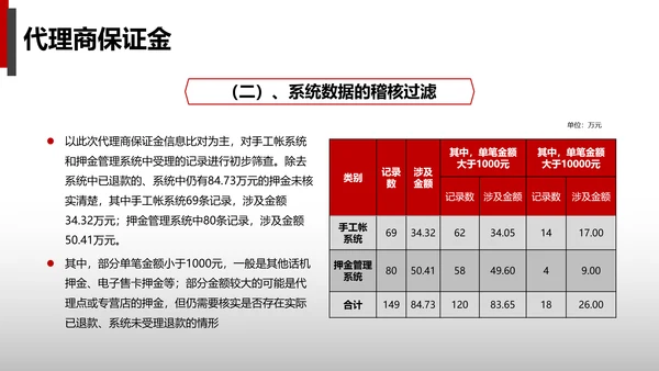 公司财务预算及经营分析报告PPT模板