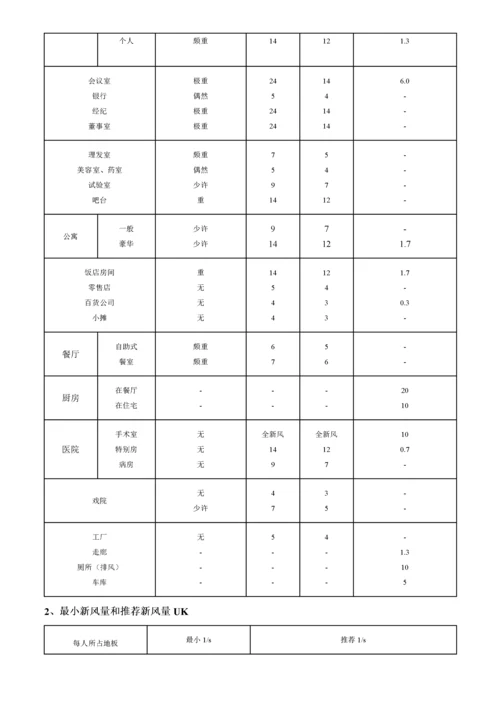 暖通空调系统设计手册(实用总结).docx