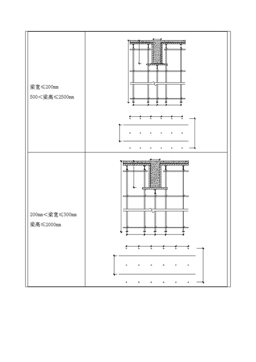 高大模板专项施工方案技术交底