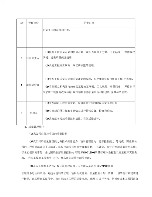 确保工程质量的技术组织措施常用版