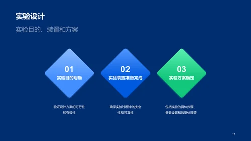 蓝色科技智能汽车动力系统设计方案毕业答辩PPT模板
