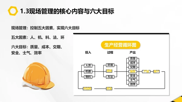 黄黑插画风现场管理PPT模板