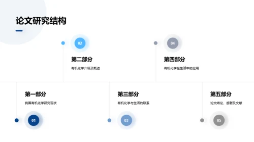 蓝色有机化学课题研究报告PPT案例