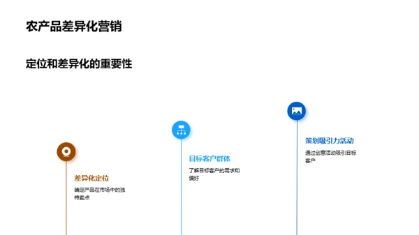 农业营销策略大解析