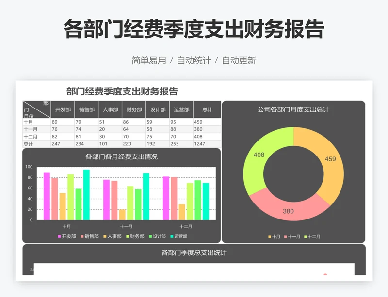 各部门经费季度支出财务报告