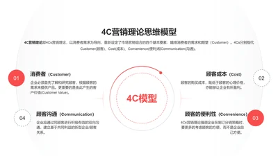 4C营销理论思维模型PPT图示