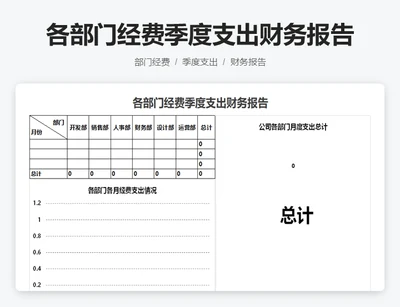 各部门经费季度支出财务报告