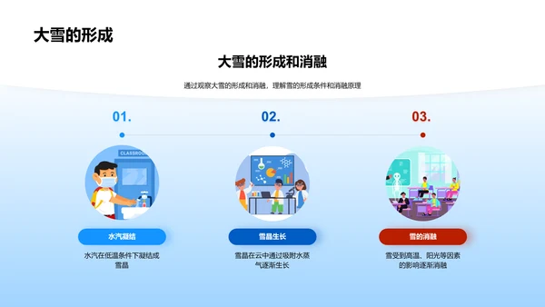 大雪科学教学实践PPT模板