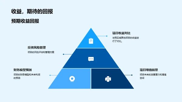 房地产投资全解析