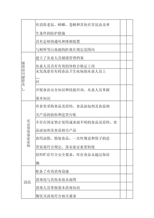 学校食堂食品安全自查表完整