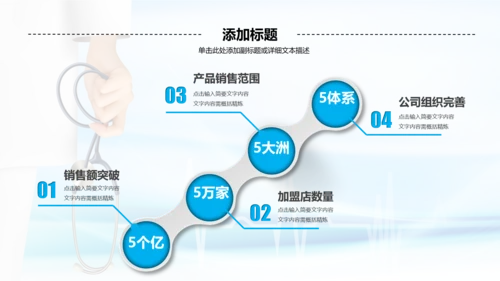 微立体医疗汇报动态PPT