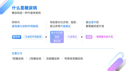 科学认识糖尿病科普PPT