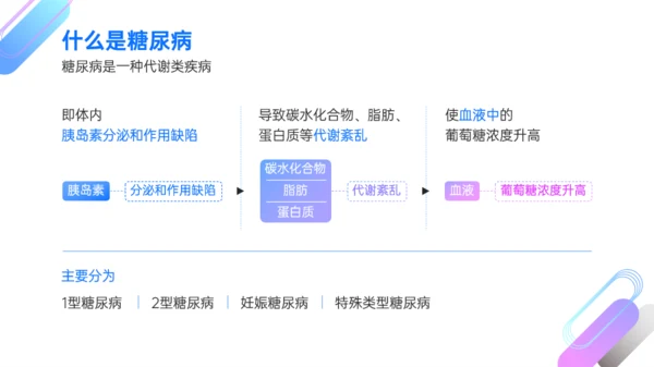 科学认识糖尿病科普PPT