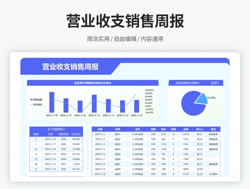 营业收支销售周报6