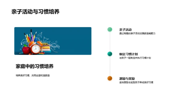 潜心塑造：全面行为习惯教育