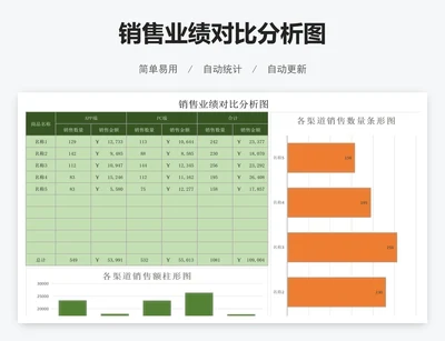 销售业绩对比分析图