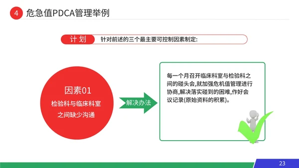 pdca循环工作方法服务礼仪培训案例分析PPT模板