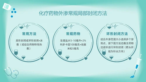 绿色卡通药物外渗的预防与处理PPT模板宣传PPT动态PPT输液外渗的处理方法