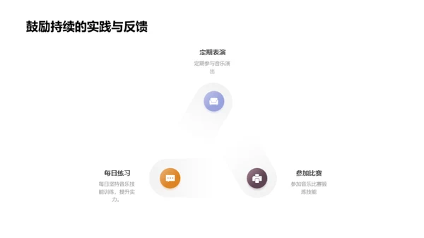 音乐学习的策略与实践