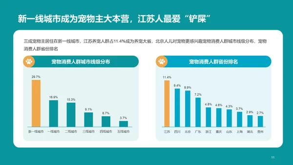 2022年中国宠物消费调研报告