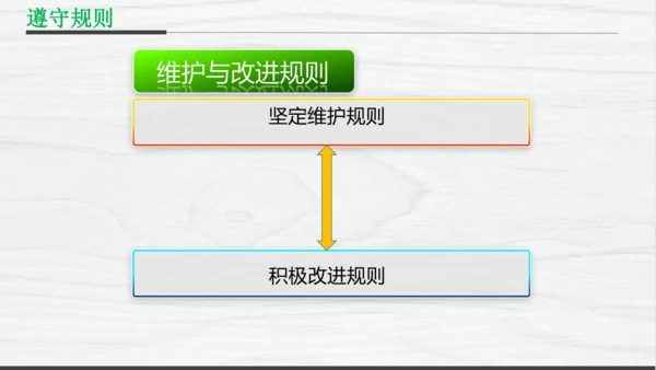 部编版八上道德与法治教材解读