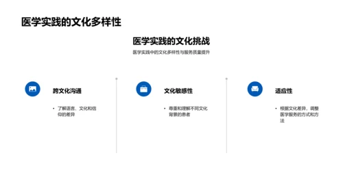 医学发展历史教授PPT模板