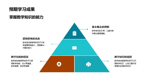 玩转数学教学游戏