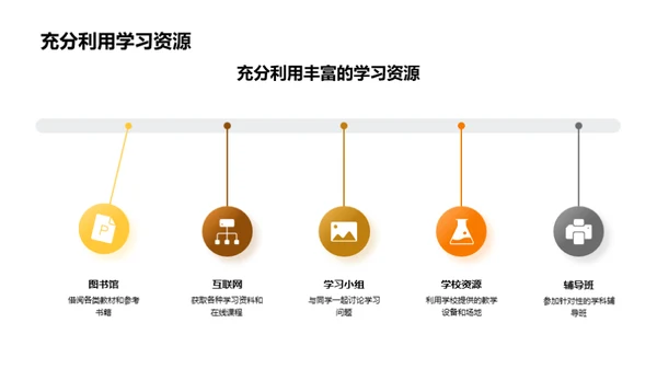 初二学习策略布局