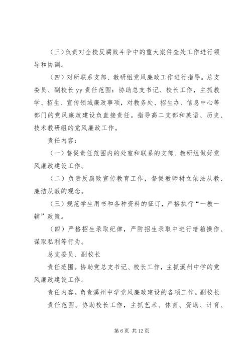 学校党风廉政建设领导小组.docx