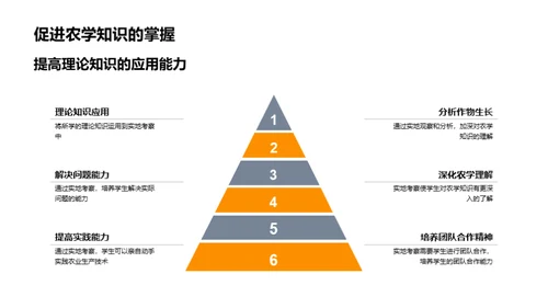 农学实地观察