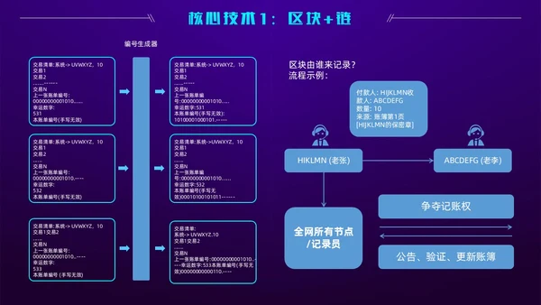 科技风蓝紫色区块链技术介绍创意简约互联网企业PPT