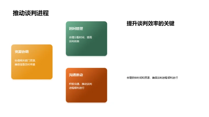 商务礼仪助力谈判成功