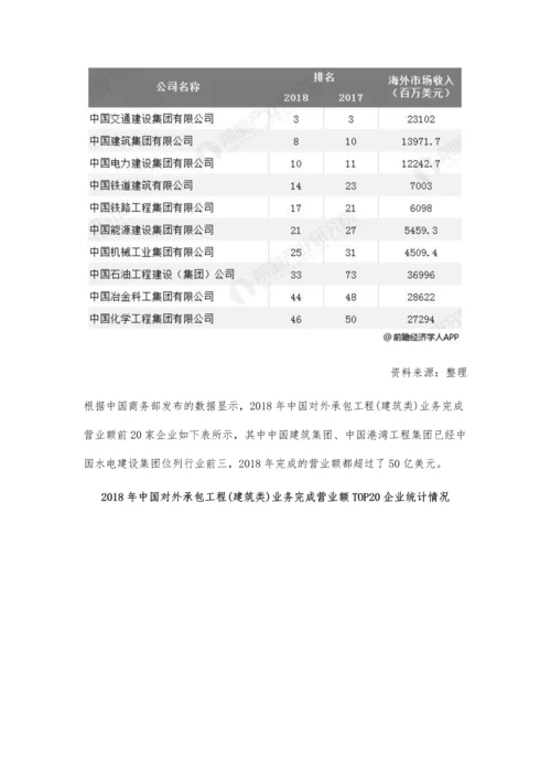 中国建筑行业市场竞争格局分析-特、一级资质企业对行业发展贡献明显.docx