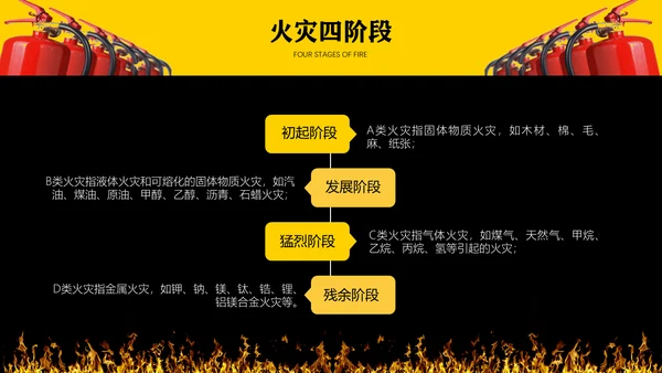 生产企业安全培训通用PPT课件