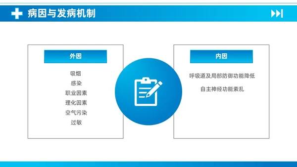 蓝色简约医疗慢性阻塞性肺疾病护理查房知识培训PPT课件