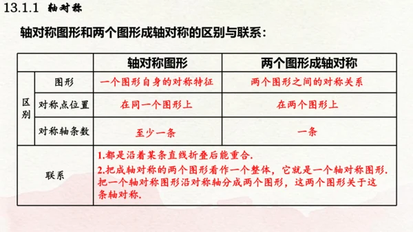 人教版数学八年级上册13.1.1  轴对称课件（共29张PPT）