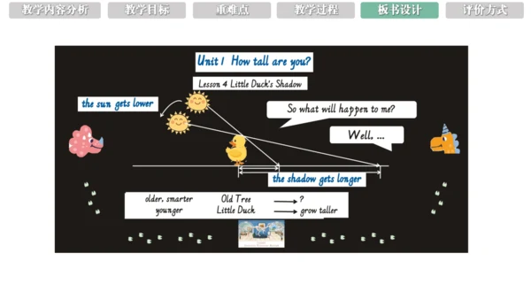 Unit 1  How tall are you B Read and write Let’s wr